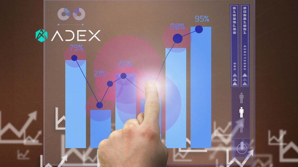 Anti-Ad Fraud Platform ADEX Announces Real-Time Traffic Analysis is Available to All Clients