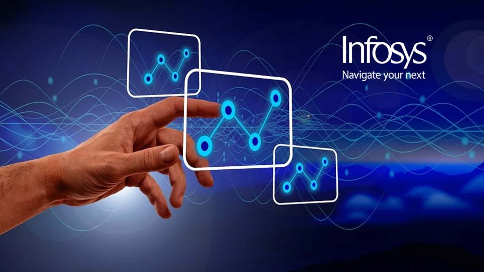 Infosys, TCS, HCL Tech: Trading Strategies for these buzzing blue-chip IT  stocks - BusinessToday