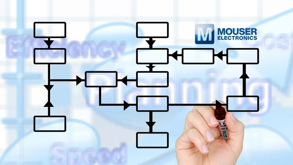 Mouser Celebrates 1 Million Customer Downloads of ECAD Models