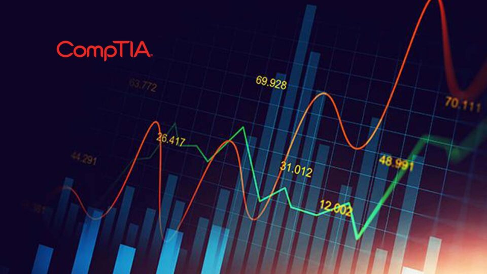 Tech Employment Increases As Companies Keep Up Pace Of Hiring, Comptia Analysis Of Monthly Jobs Report Finds