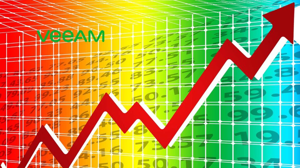 Veeam Reports Continued Annual Growth And Market Share Gains