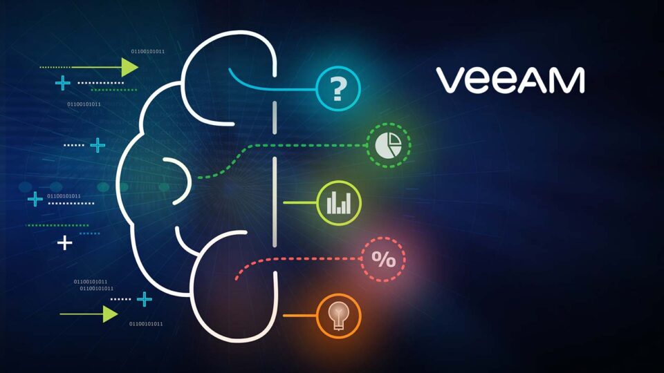 Veeam Announces NEW Veeam Availability Orchestrator v3 and Provides Exclusive Glimpse Into The Future Of Cloud Data Management At VeeamON 2020