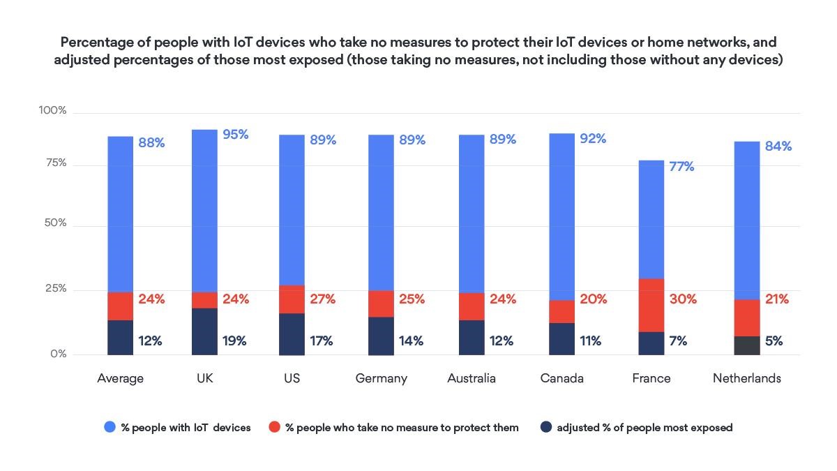 Research: NordVPN 1