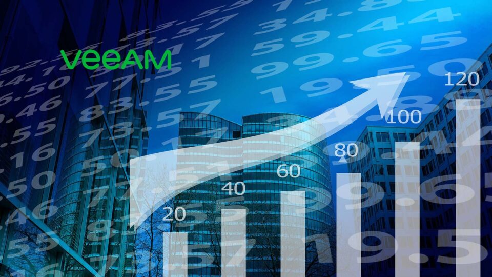 Veeam Cloud & Service Provider Program Celebrates 10 Years Of Success With 33 Percent Annual Growth And The Release Of New Veeam Service Provider Console v4