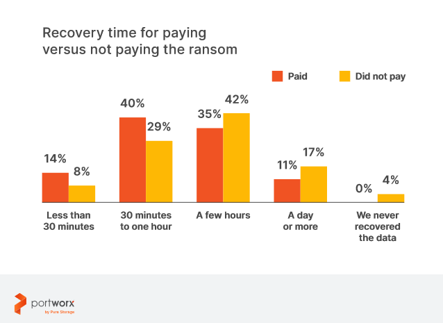 The cost of recovery