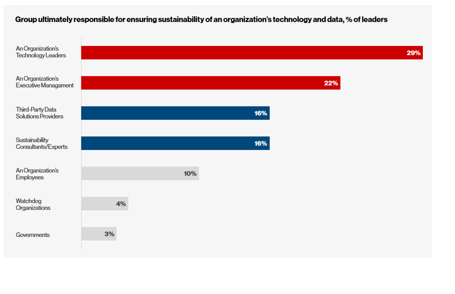 hitachivantara.com5Modern Data Infrastructure Dynamics Businesses Must Lead on Sustainability