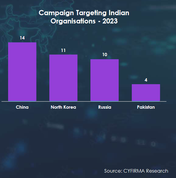 CYFIRMA Research