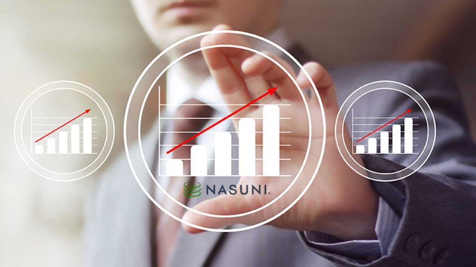 Nasuni's Hybrid Cloud Storage Solution Drives Tech Evolution with 46% Growth