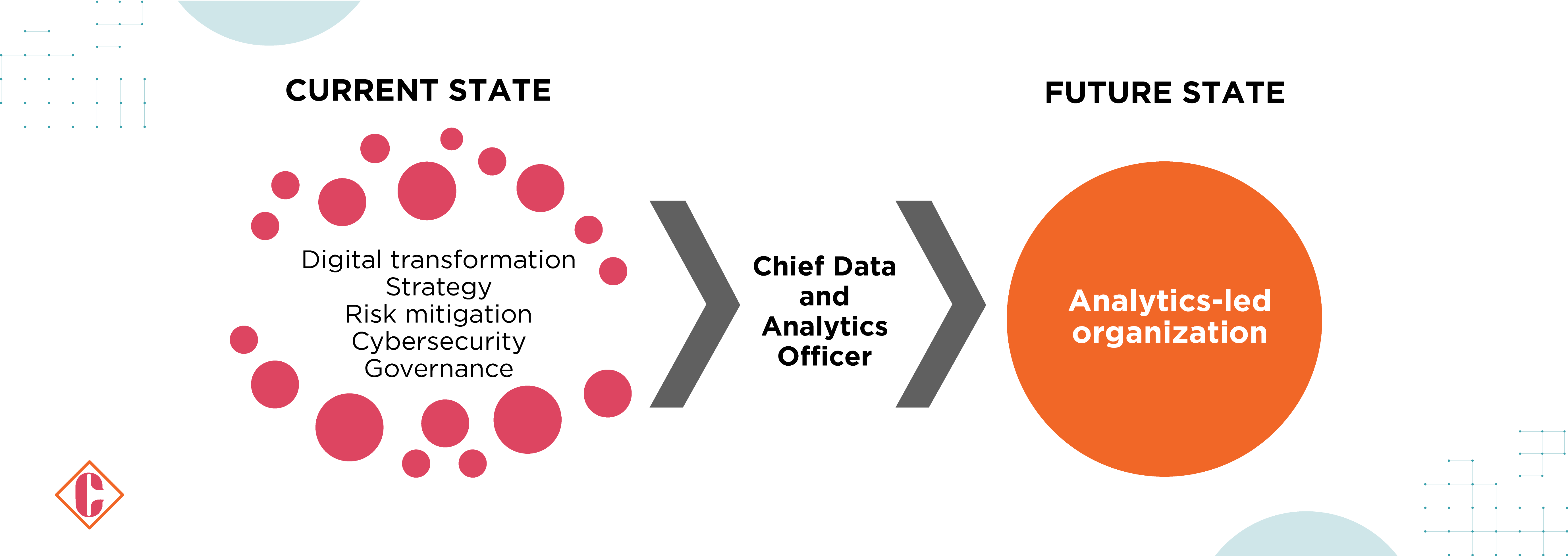 The Role and Impact of Chief Data and Analytics Officers